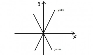 斜率相加等于0说明什么（什么情况下斜率相加等于0）