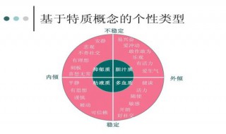 判断型性格特点（判断型性格特点是什么）