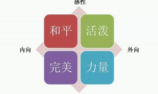 创造性格怎么改（创造性格怎么改病句）