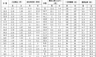 中考体育评分标准表（广东省汕尾市中考体育评分标准表）