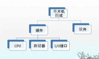 位寻址区怎么调用（位寻址方式）