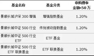 联接基金与指数基金区别 联接基金和指数基金的区别