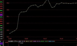 炒股加杠杆是什么意思 炒股 加杠杆