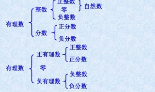 有理数包括小数吗是什么意思 有理数包括什么小数和什么小数