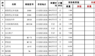 固定资产规格是什么意思 固定资产标准是什么