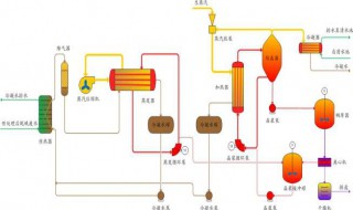 热电厂的生产工艺流程 热电厂工艺流程图
