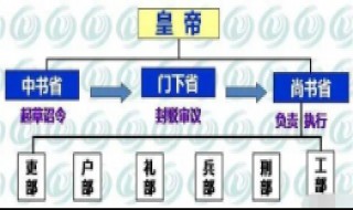 南北朝时期的三省制是如何运行的 南北朝时期有三省六部制吗