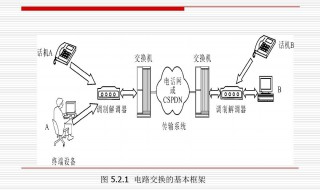 数据传输中需要建立连接的是 数据传输中需要建立连接的是什么