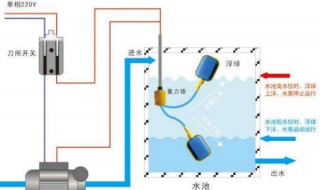 水位开关怎么检测好坏 如何检测水位开关好坏