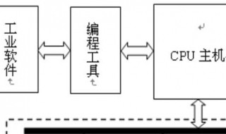 s7-1200（s7-1200接线图）