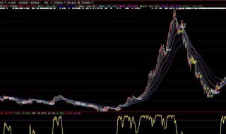 沪深300上证50中证500是什么意思 上证50和沪深300中证500