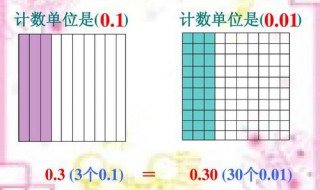 3.25的计数单位是多少（3.25的计数单位是多少,它有多少个这样的计数单位）