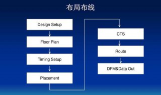 timing怎么有书 timing如何获得书