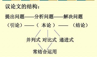 如何分析一篇论文 如何分析一篇论文的优缺点