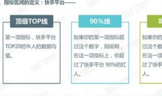 快手收货地址怎么删不掉（快手收货地址删除不了）