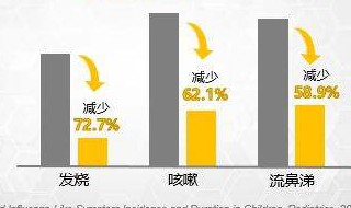 小孩怎么增加免疫力（如何增加孩子免疫力）