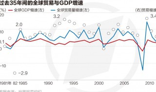 wto官网怎么找数据 关税数据在WTO怎么找