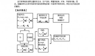 能量守恒定律的定义（能量守恒定律的定义初中）