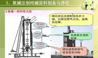 氨碱法制纯碱的原料（氨碱法制纯碱的原料四个）