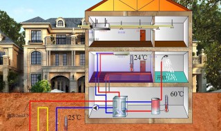 别墅怎么做循环水 别墅怎么做循环水?