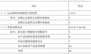 个体工商户营业额或营业收入怎么填 个体工商户的营业额或营业收入应该怎么填