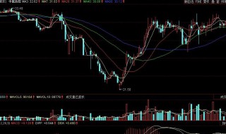 先平后开和建仓的意思 建仓标识先平后开是什么意思