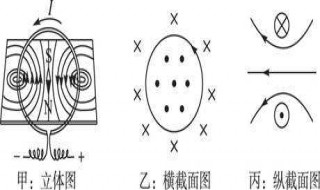 叉进点出表示电流还是磁感线 磁感线和电流方向画法都是点和叉