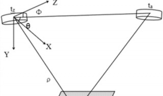 简述极坐标法测设点位的方法（测设点位的极坐标法是根据(来测设的）