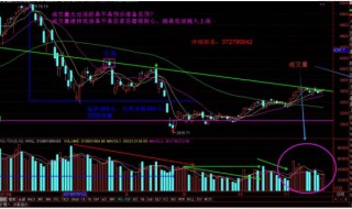 股票交易的成交原理 股票交易的成交原理图