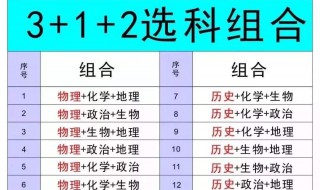 312选科怎么录取（312选科各专业要求）