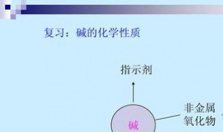 酸的化学性质 酸的化学性质教学设计