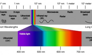 紫外,可见,红外按位于什么范围（紫外可见近红外波长范围）