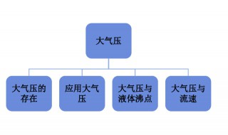 大气压的方向（大气压的方向是）