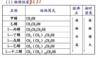 饱和一元醇的沸点如何变化（一元醇和二元醇的沸点）