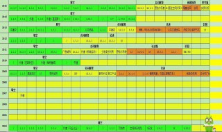 excel2003制作频数分布表（Excel频数分布表怎么做）