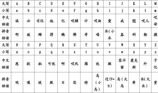 电脑26个英文字母键盘怎么记（电脑键盘上26个字母怎么样记住）