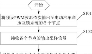 为什么电动汽车要设置高压互锁（为什么电动汽车要设置高压互锁功能）