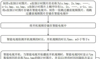 正常的交易流程通常包括几个步骤（交易的一般程序应包括的环节有）