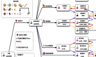 mc酿造台药水合成表（mc酿造台药水合成表高清）