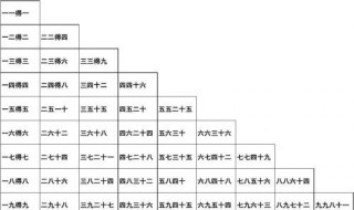 乘法口诀如何用手指表示（乘法口诀手指记法）