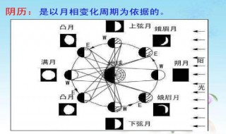 公历和农历的区别（公历和农历的区别是什么）