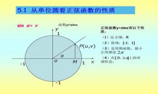 cos2xsec2x的积分（cos2x/cosx积分）