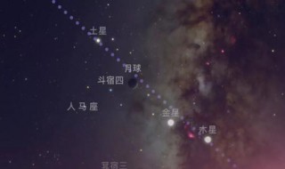 什么叫四星连珠（四星连珠是什么）