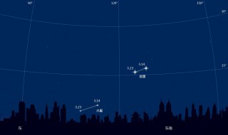 2020年3月24日水星西大距几点登场（2021年4月28日流星雨几点）