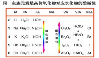 br最高价氧化物对应的水化物 br最高价氧化物对应的水化物是啥