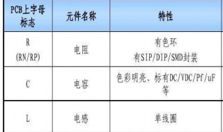 26个字母都表示什么电子元件（26个字母都表示什么电子元件组成）