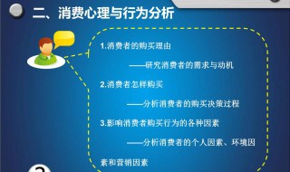 消费者行为分析的原则有哪些（消费者行为分析的原则有哪些方面）