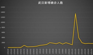 疫情数据怎么查询 如何查询疫情数据