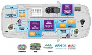 电动汽车MCU的功能 纯电动汽车mcu的作用