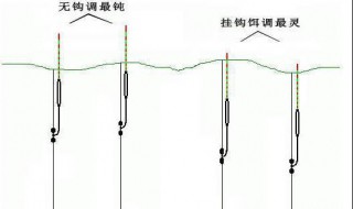 调平水钓一目鱼钩状态 调平水钓一目鱼钩状态视频